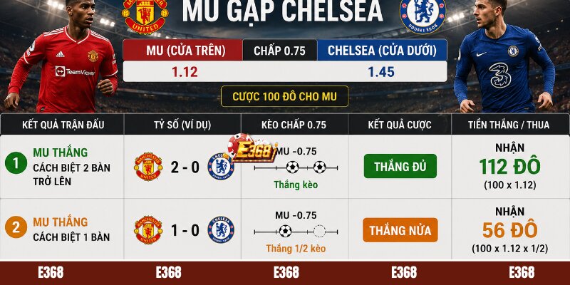 Cách tính tiền khi chơi kèo chấp 3/4 