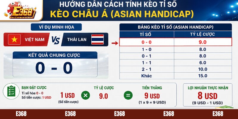 Hướng dẫn cách tính kèo tỉ số 